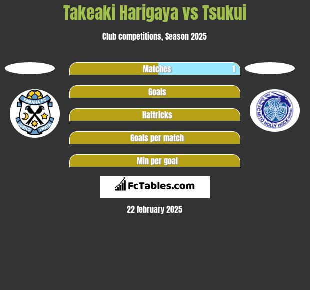 Takeaki Harigaya vs Tsukui h2h player stats