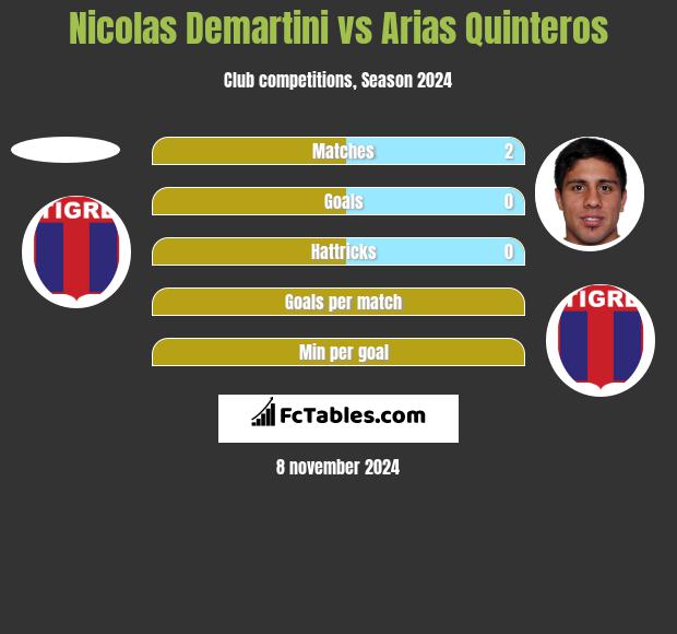 Nicolas Demartini vs Arias Quinteros h2h player stats