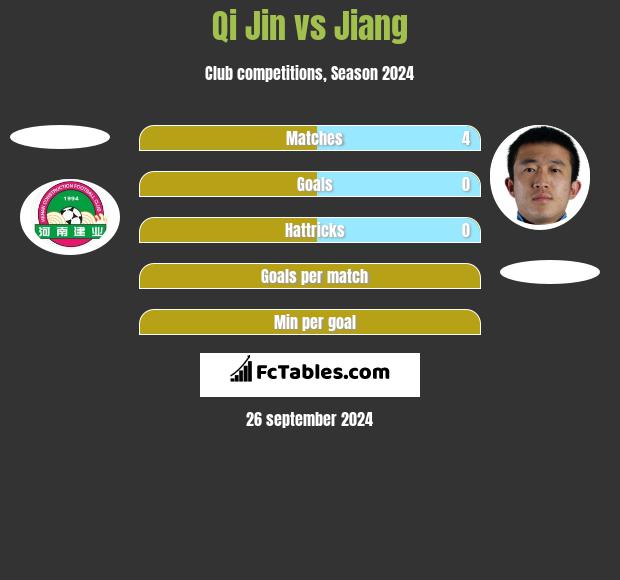 Qi Jin vs Jiang h2h player stats