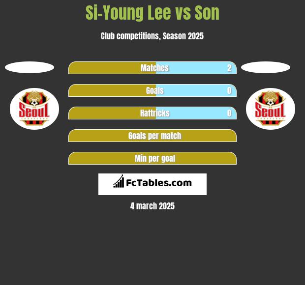 Si-Young Lee vs Son h2h player stats