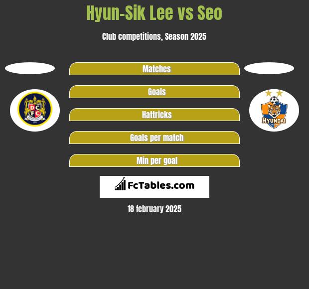 Hyun-Sik Lee vs Seo h2h player stats