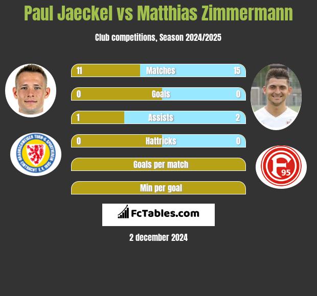 Paul Jaeckel vs Matthias Zimmermann h2h player stats