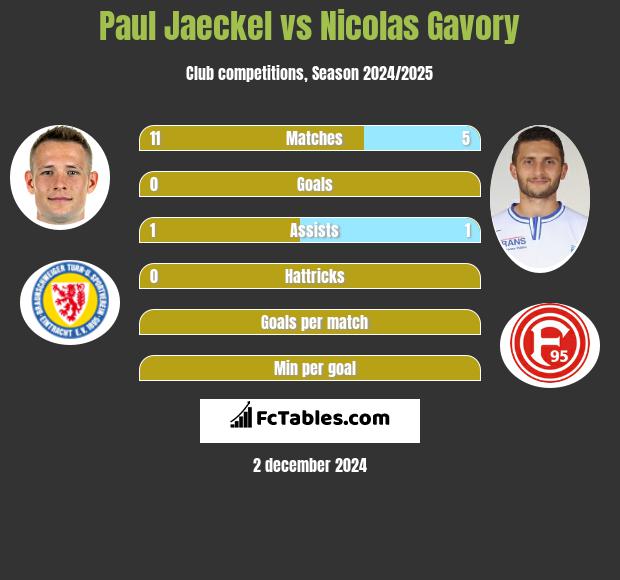 Paul Jaeckel vs Nicolas Gavory h2h player stats