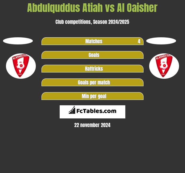 Abdulquddus Atiah vs Al Oaisher h2h player stats