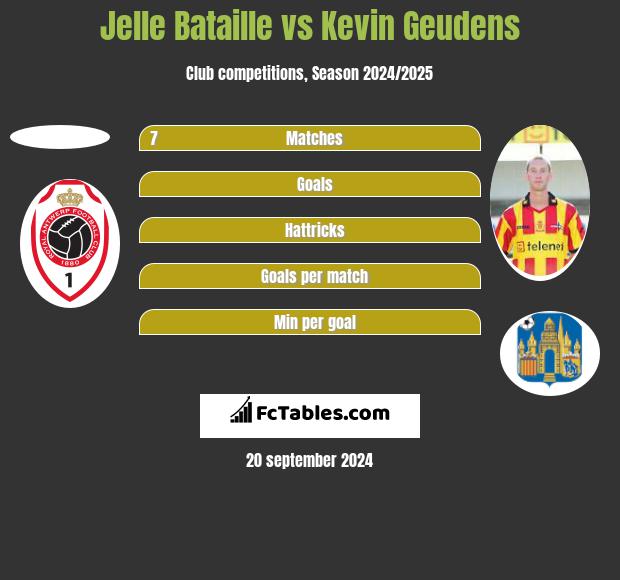 Jelle Bataille vs Kevin Geudens h2h player stats