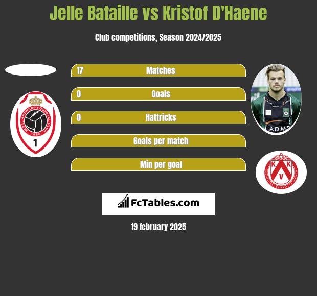 Jelle Bataille vs Kristof D'Haene h2h player stats