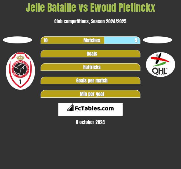 Jelle Bataille vs Ewoud Pletinckx h2h player stats