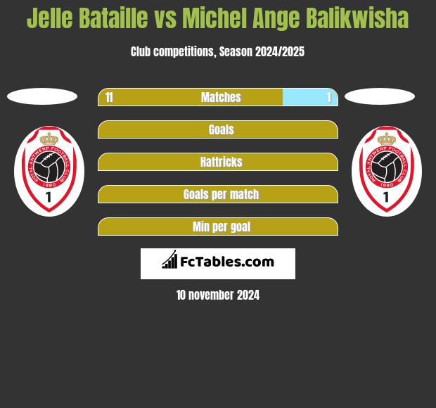 Jelle Bataille vs Michel Ange Balikwisha h2h player stats