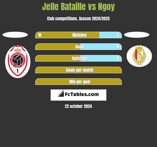 Jelle Bataille vs Ngoy h2h player stats