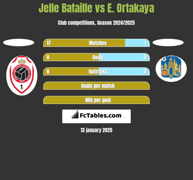 Jelle Bataille vs E. Ortakaya h2h player stats