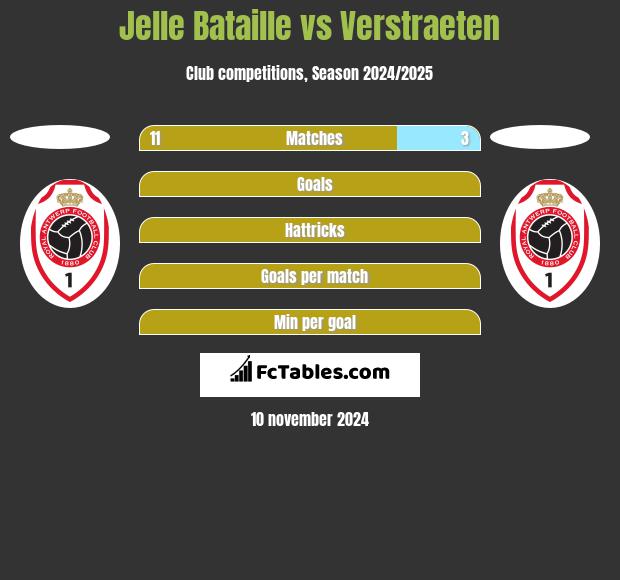 Jelle Bataille vs Verstraeten h2h player stats