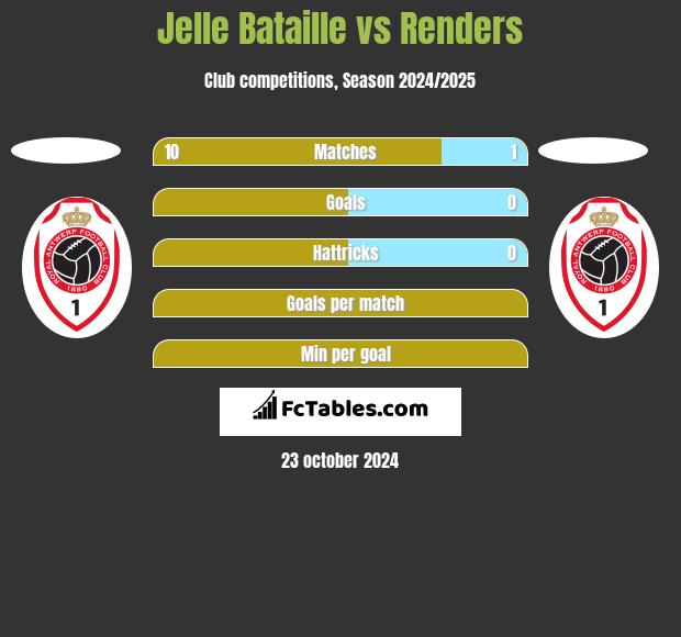 Jelle Bataille vs Renders h2h player stats