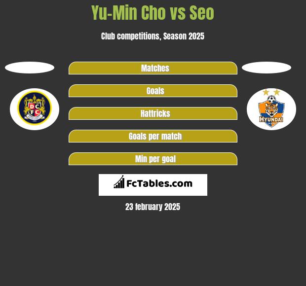 Yu-Min Cho vs Seo h2h player stats