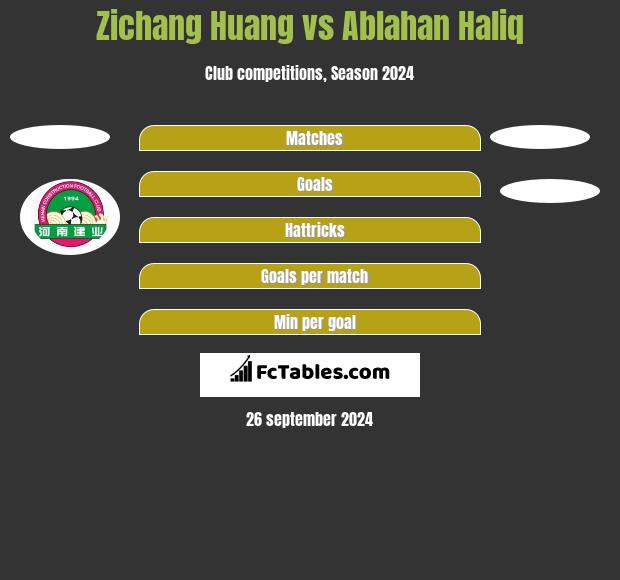 Zichang Huang vs Ablahan Haliq h2h player stats