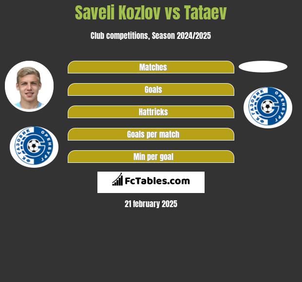 Saveli Kozlov vs Tataev h2h player stats