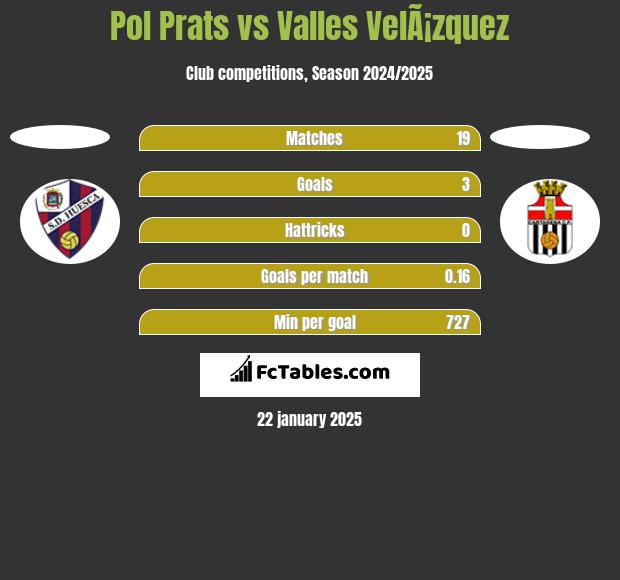 Pol Prats vs Valles VelÃ¡zquez h2h player stats