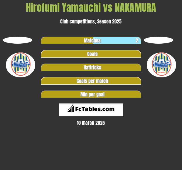 Hirofumi Yamauchi vs NAKAMURA h2h player stats