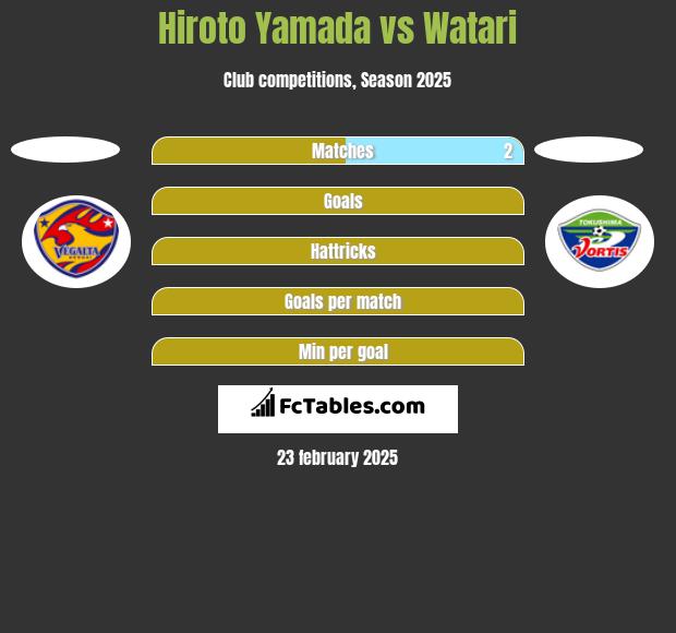 Hiroto Yamada vs Watari h2h player stats