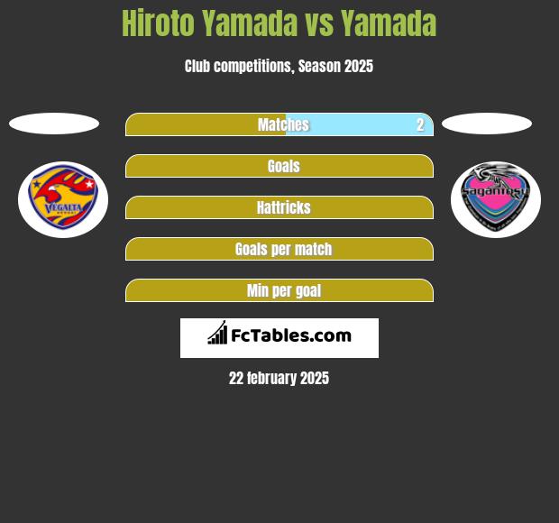 Hiroto Yamada vs Yamada h2h player stats