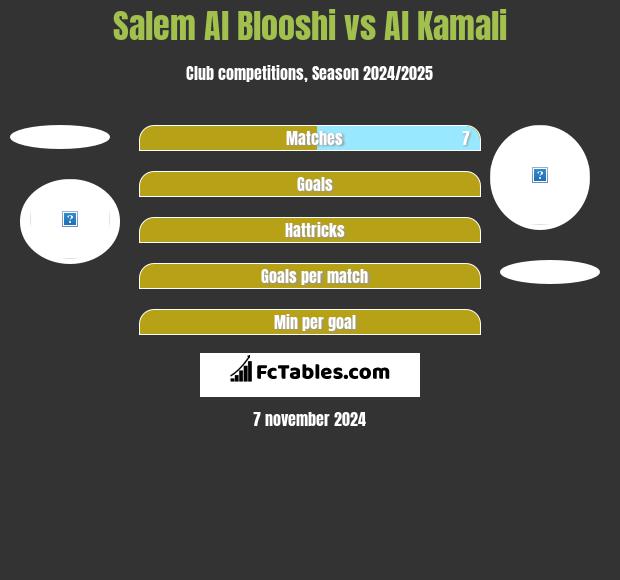 Salem Al Blooshi vs Al Kamali h2h player stats