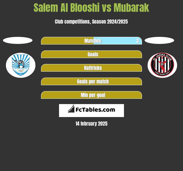 Salem Al Blooshi vs Mubarak h2h player stats