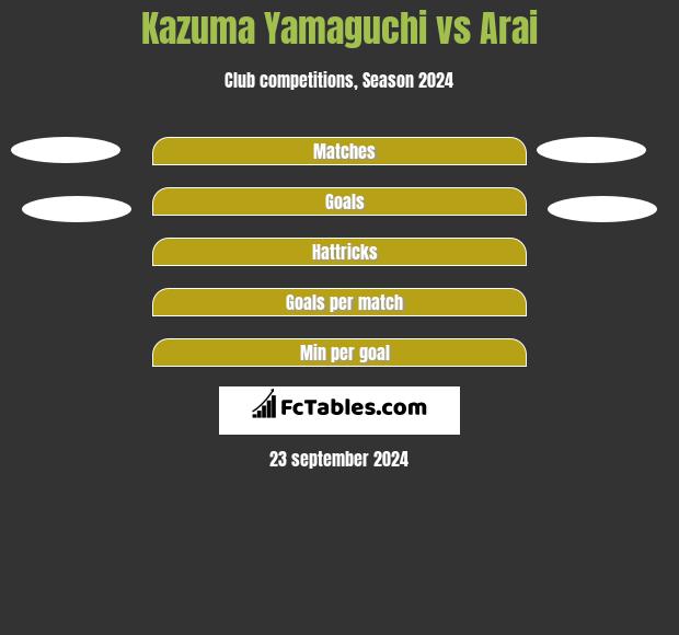 Kazuma Yamaguchi vs Arai h2h player stats