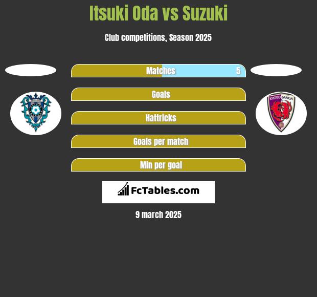 Itsuki Oda vs Suzuki h2h player stats