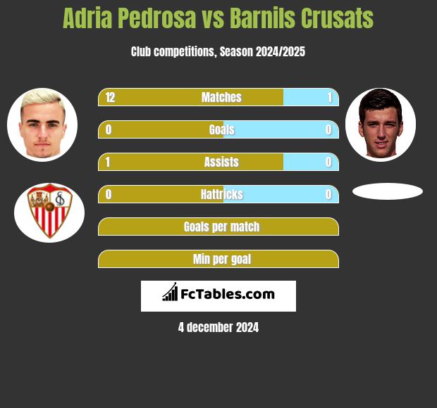 Adria Pedrosa vs Barnils Crusats h2h player stats