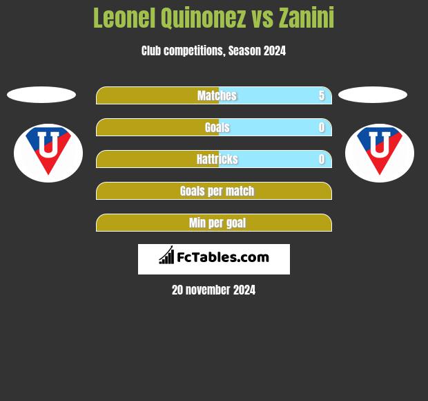 Leonel Quinonez vs Zanini h2h player stats