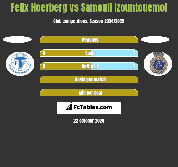 Felix Hoerberg vs Samouil Izountouemoi h2h player stats