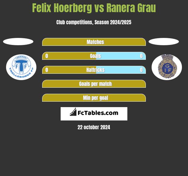 Felix Hoerberg vs Ranera Grau h2h player stats