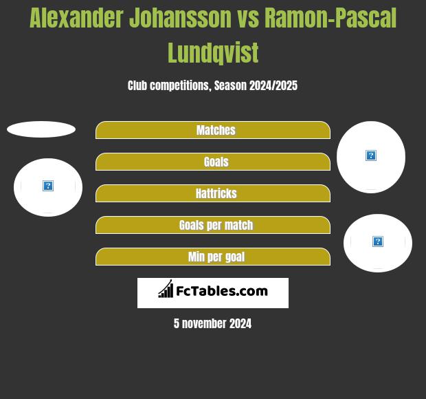 Alexander Johansson vs Ramon-Pascal Lundqvist h2h player stats