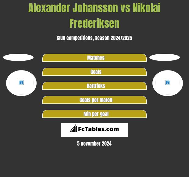 Alexander Johansson vs Nikolai Frederiksen h2h player stats