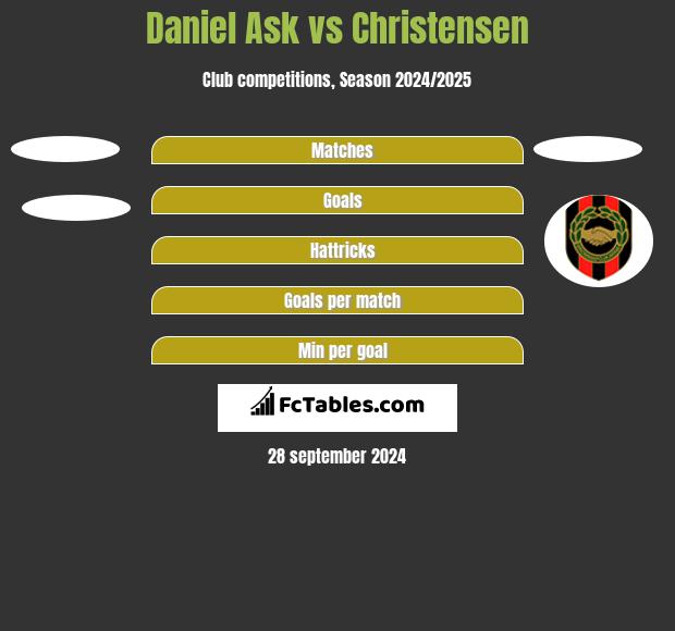 Daniel Ask vs Christensen h2h player stats