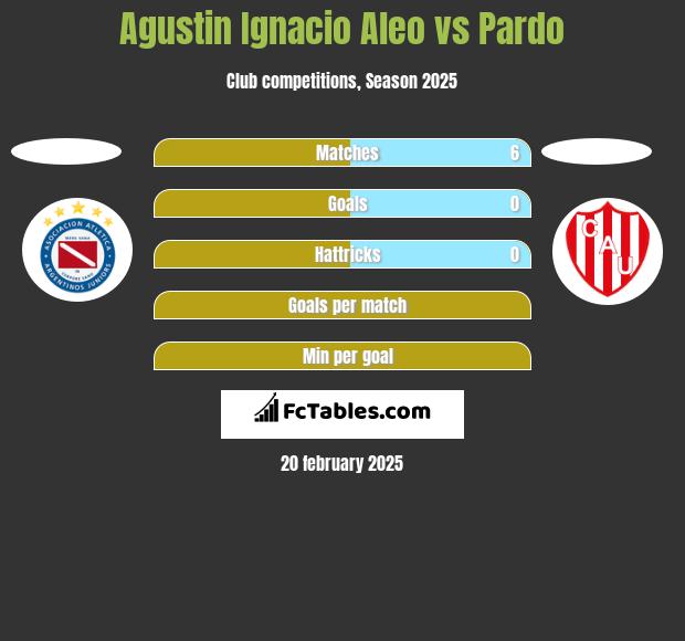 Agustin Ignacio Aleo vs Pardo h2h player stats