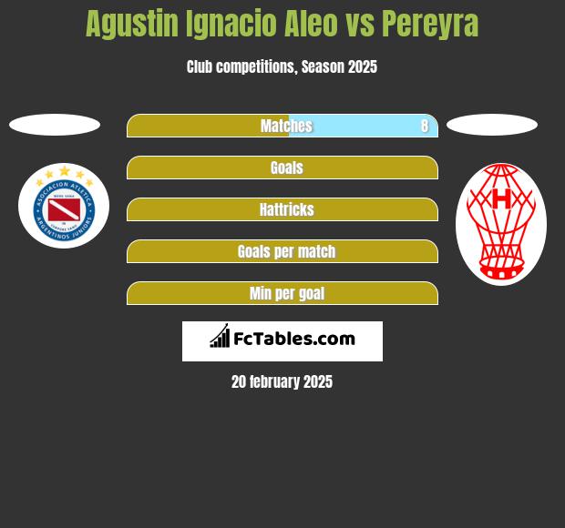 Agustin Ignacio Aleo vs Pereyra h2h player stats