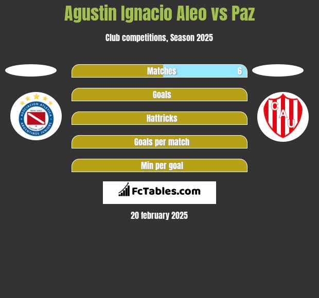 Agustin Ignacio Aleo vs Paz h2h player stats