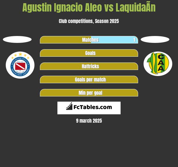 Agustin Ignacio Aleo vs LaquidaÃ­n h2h player stats