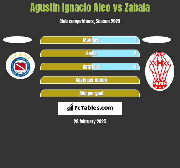 Agustin Ignacio Aleo vs Zabala h2h player stats