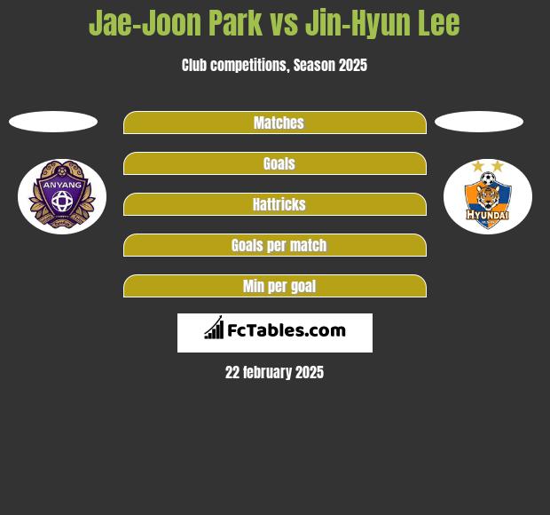 Jae-Joon Park vs Jin-Hyun Lee h2h player stats