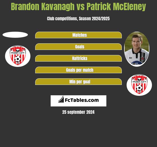 Brandon Kavanagh vs Patrick McEleney h2h player stats