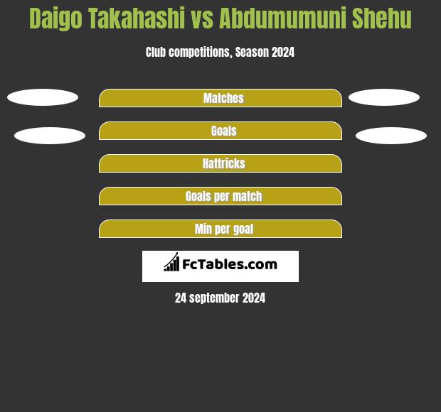 Daigo Takahashi vs Abdumumuni Shehu h2h player stats