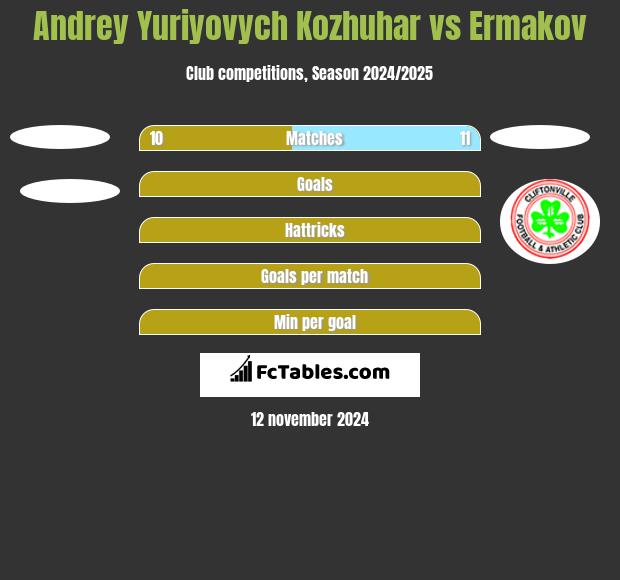 Andrey Yuriyovych Kozhuhar vs Ermakov h2h player stats