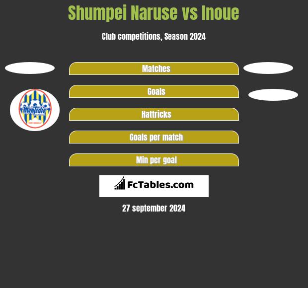 Shumpei Naruse vs Inoue h2h player stats