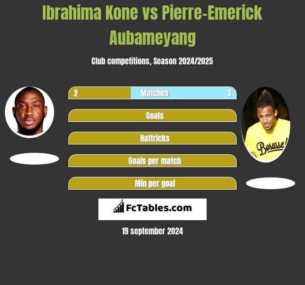 Ibrahima Kone vs Pierre-Emerick Aubameyang h2h player stats