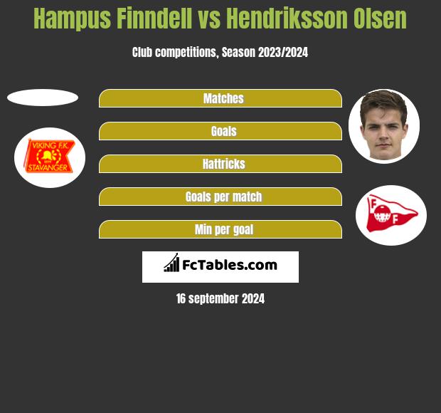 Hampus Finndell vs Hendriksson Olsen h2h player stats