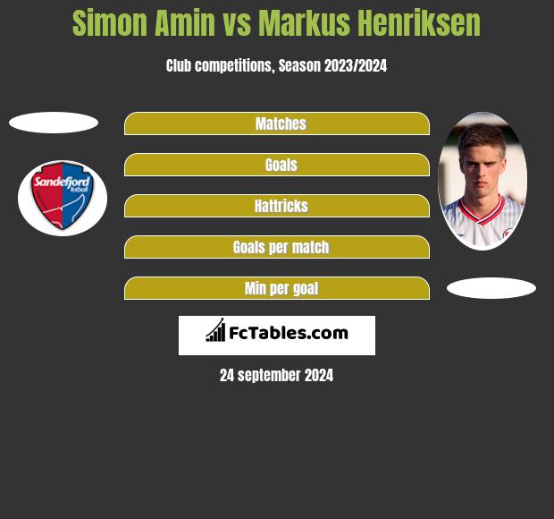 Simon Amin vs Markus Henriksen h2h player stats