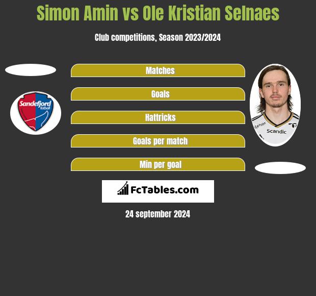 Simon Amin vs Ole Kristian Selnaes h2h player stats