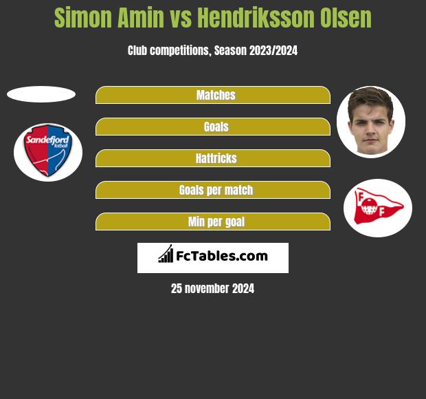 Simon Amin vs Hendriksson Olsen h2h player stats