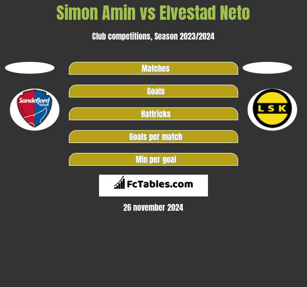 Simon Amin vs Elvestad Neto h2h player stats